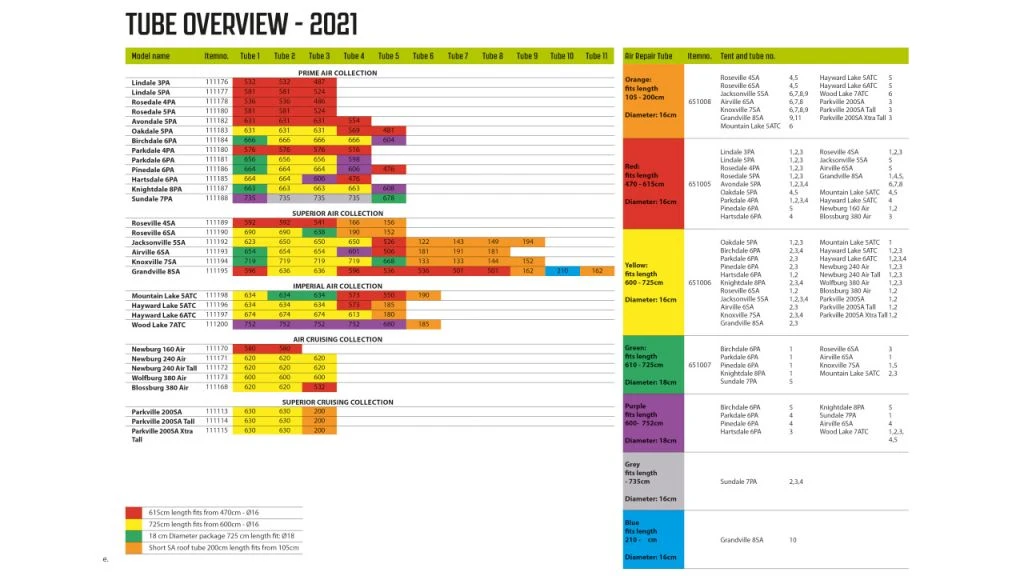 Outwell Air Repair Tube Orange 105cm - 200cm - Image 6