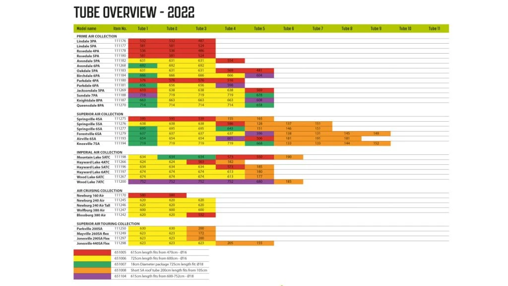 Outwell Air Repair Tube Orange 105cm - 200cm - Image 5