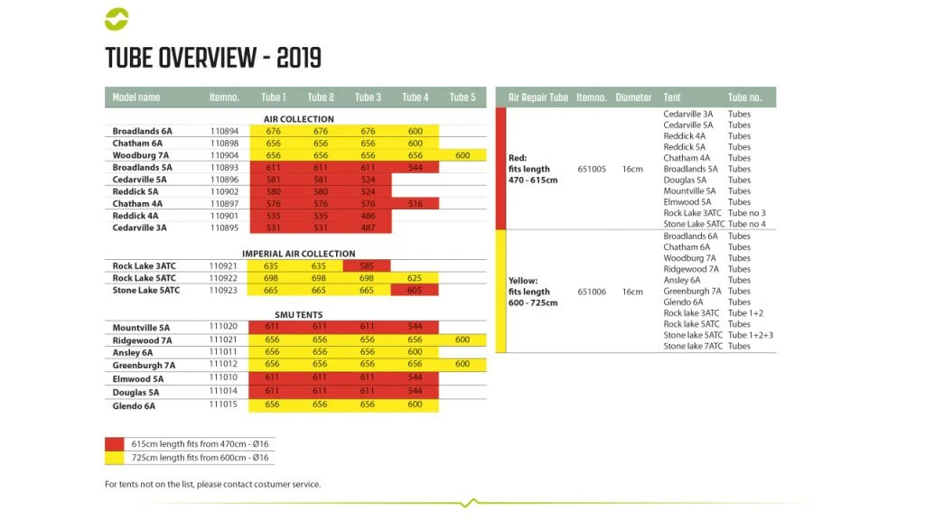 Outwell Air Repair Tube Orange 105cm - 200cm - Image 8